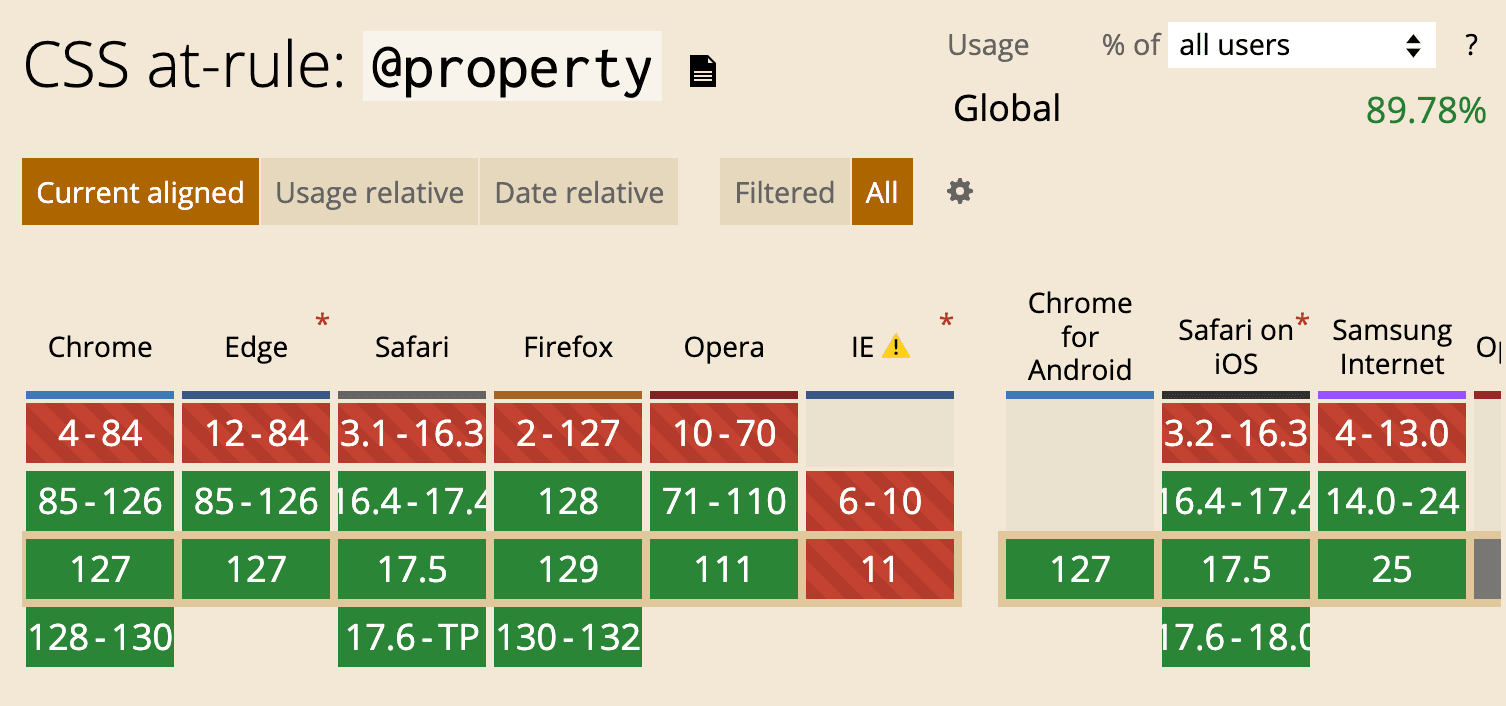 can i use @property?