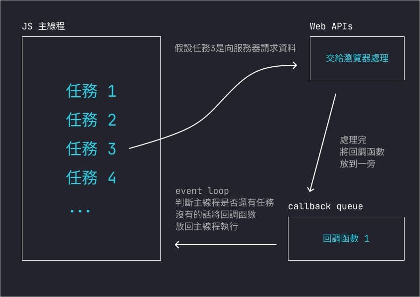 Event loop